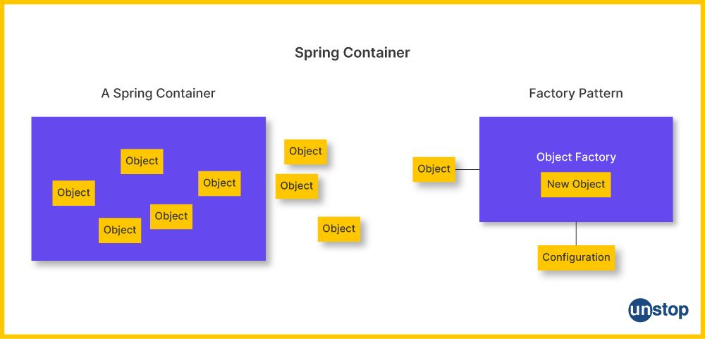 Spring Container