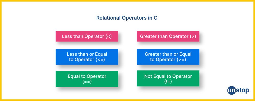 The 6 Relational Operators in C