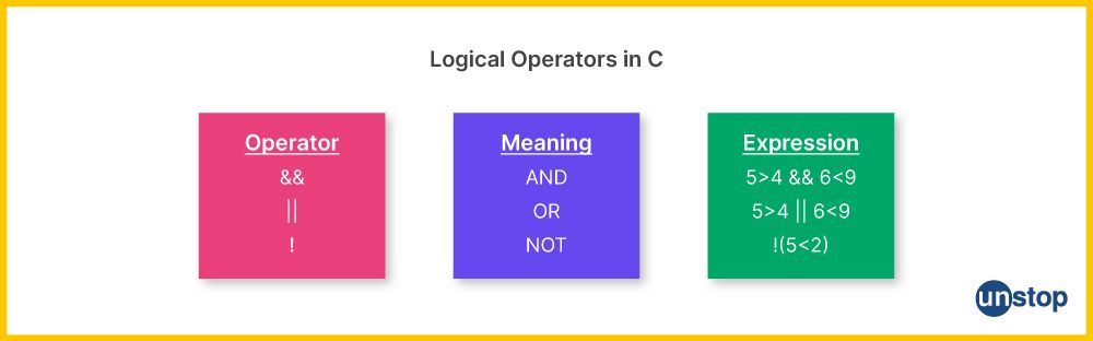 Logical operators in C with symbol and example