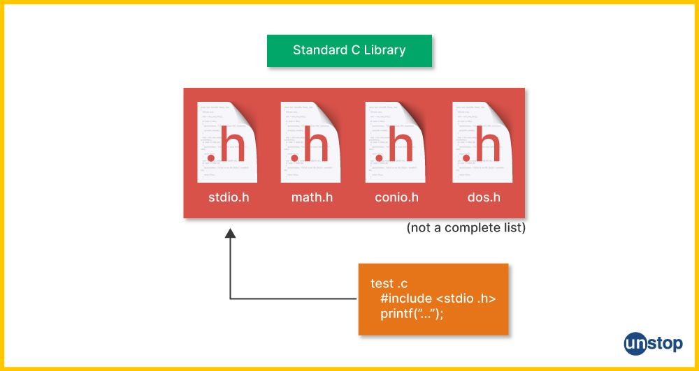 Header Files and their Examples in C