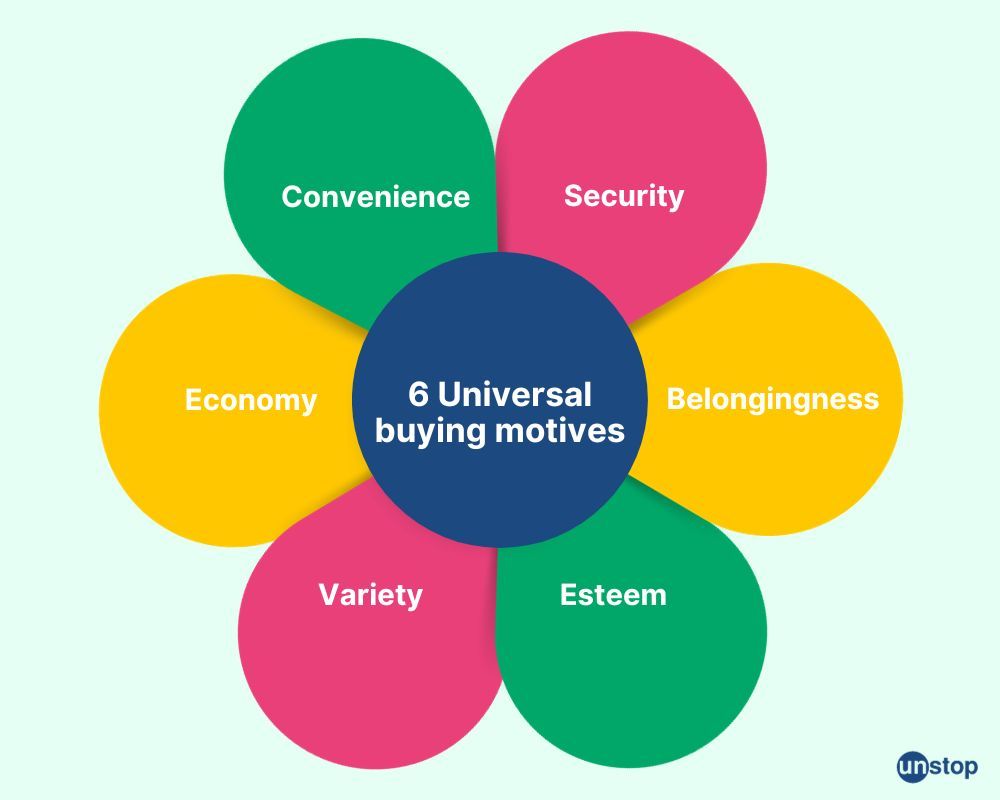 Primary Motivations for Second-Hand Shopping, by Behavior Institute