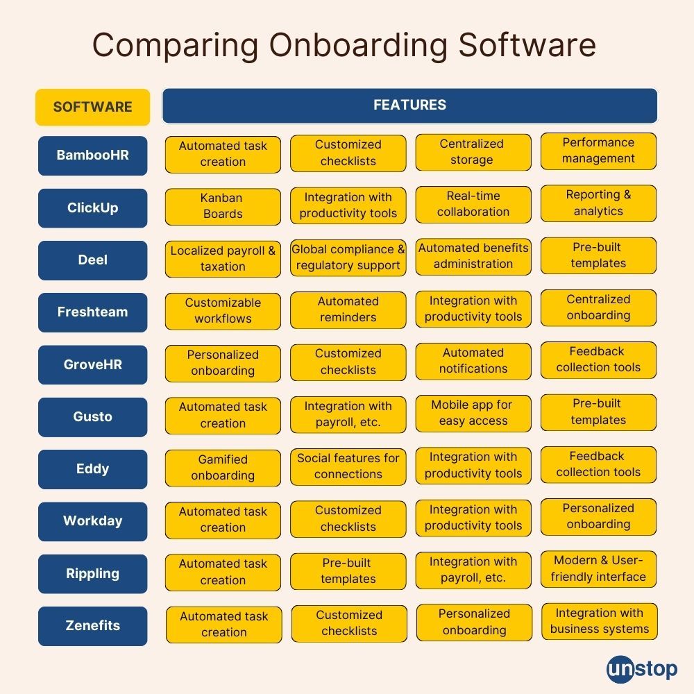 Comparing top employee onboarding software