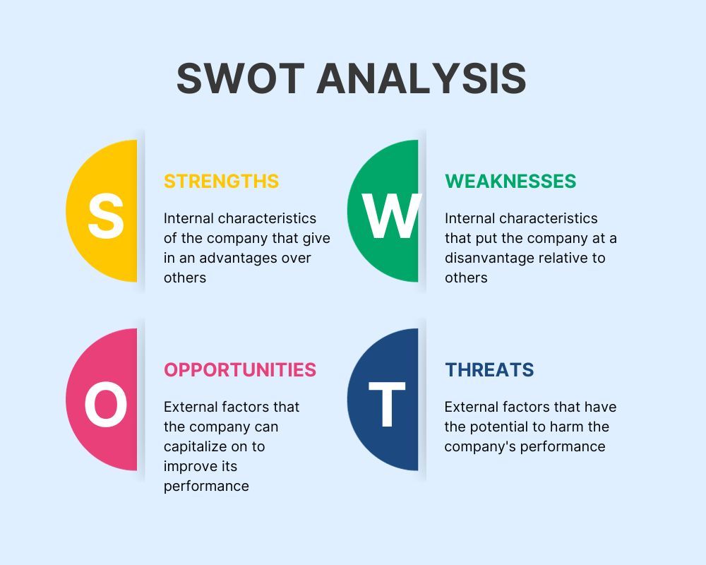 Swot analysis in marketing planning 