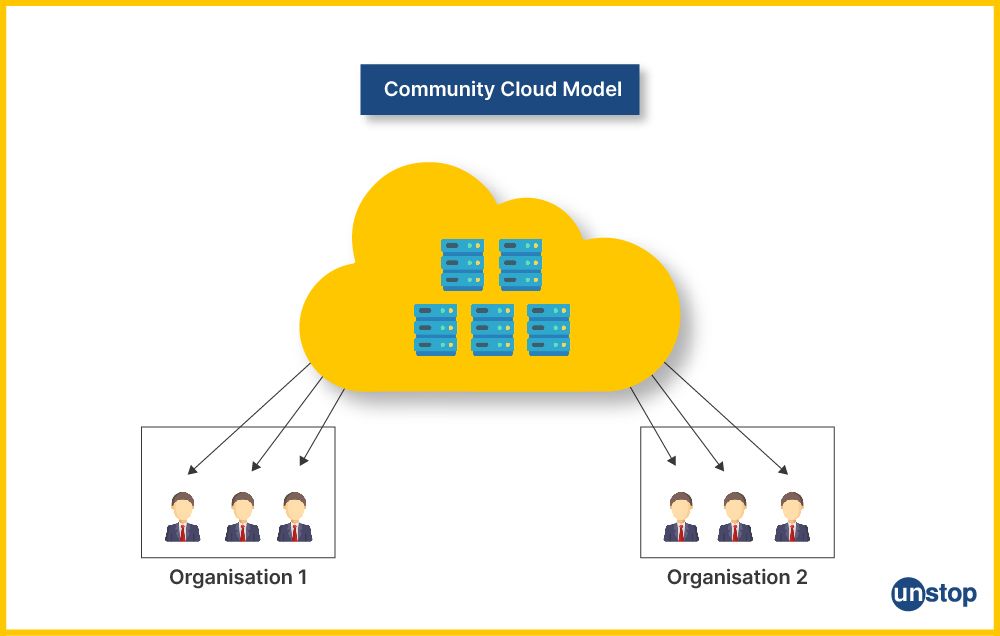 Example of Community Cloud Computing Type