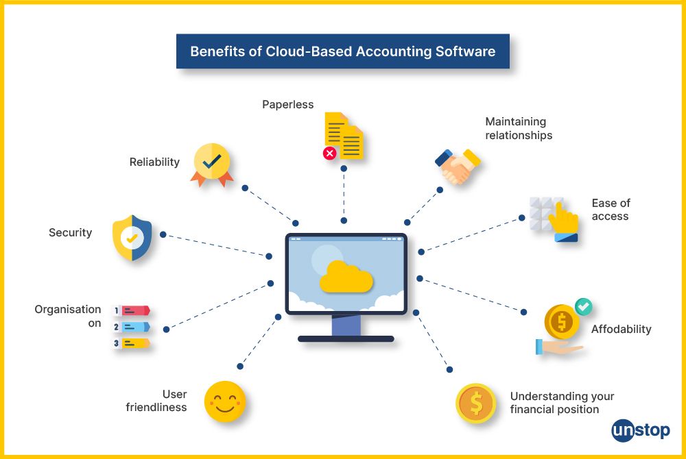 Benefits of cloud computing accounting