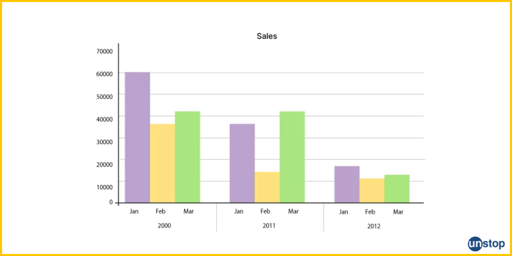 Bar Graph