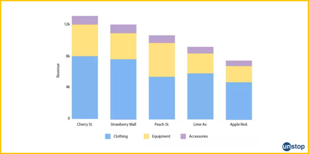 Stacked Bar Graph