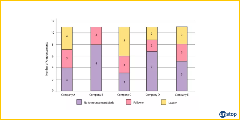 Segmented Bar Graph