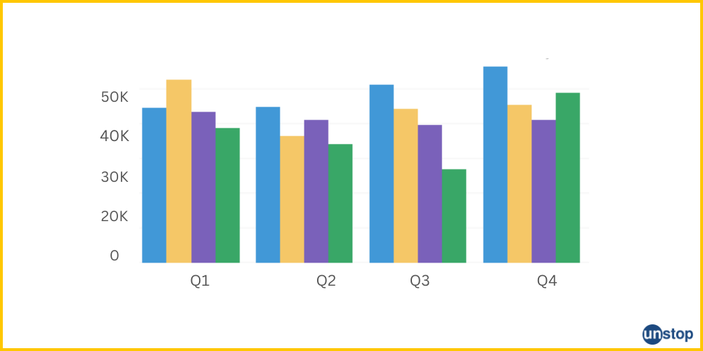 Double Bar Graph