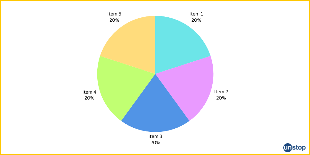 Pie Chart