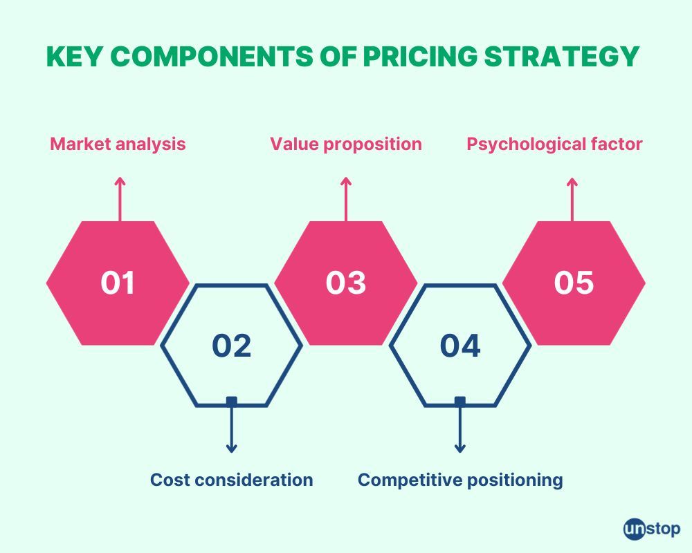 Pricing Strategy Explained In Detail