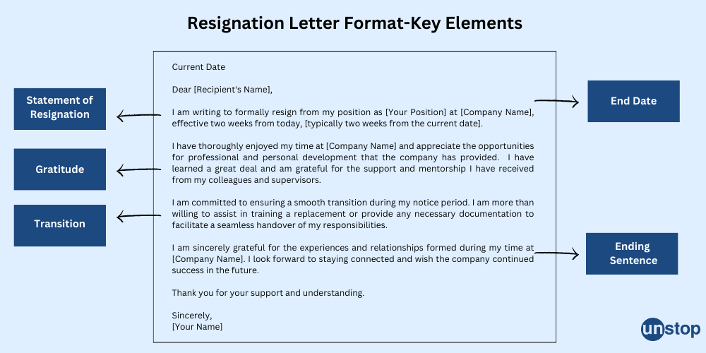 7 Best Short resignation letter ideas  short resignation letter,  resignation letter, resignation