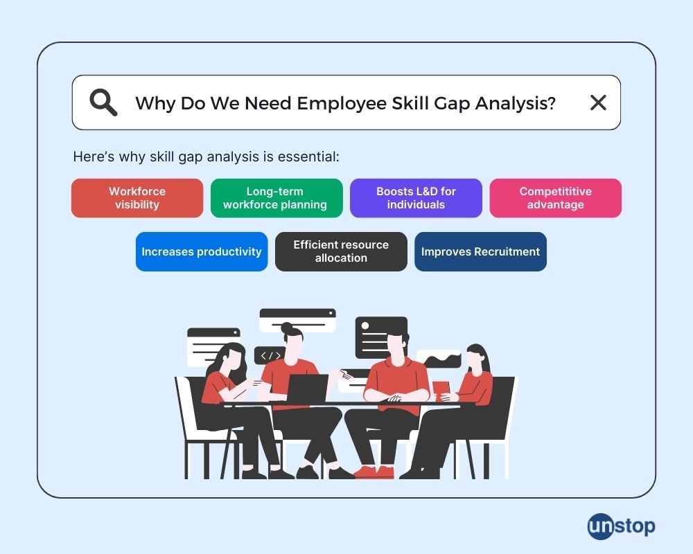 How To Conduct A Skill Gap Analysis With Steps // Unstop