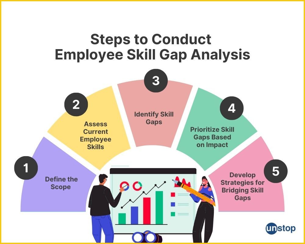 How to Conduct a Skill Gap Analysis with Steps // Unstop