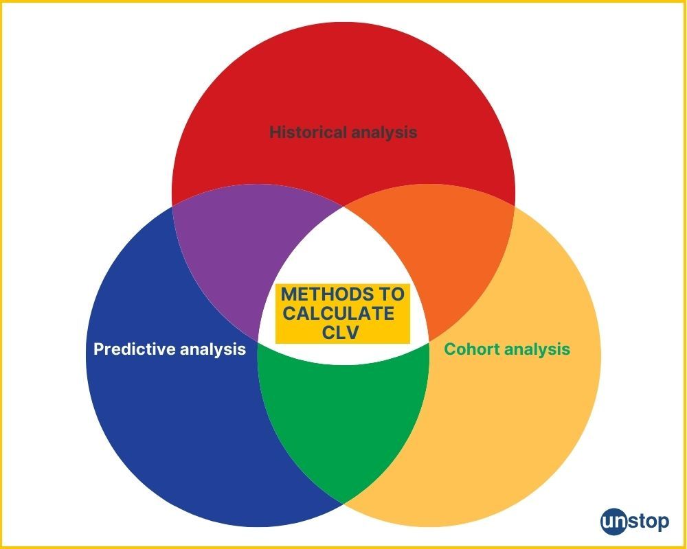 customer-lifetime-value-meaning-formula-explained-unstop