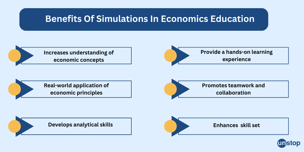 Benefits of Simulations In Economics Education