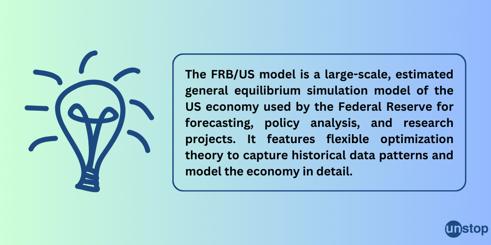 Federal Reserve Economic Simulation Model- FRB/US