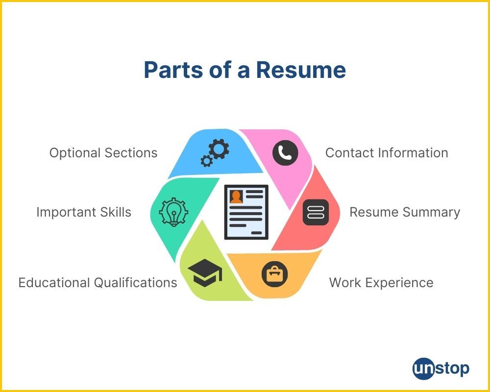 The parts of a resume