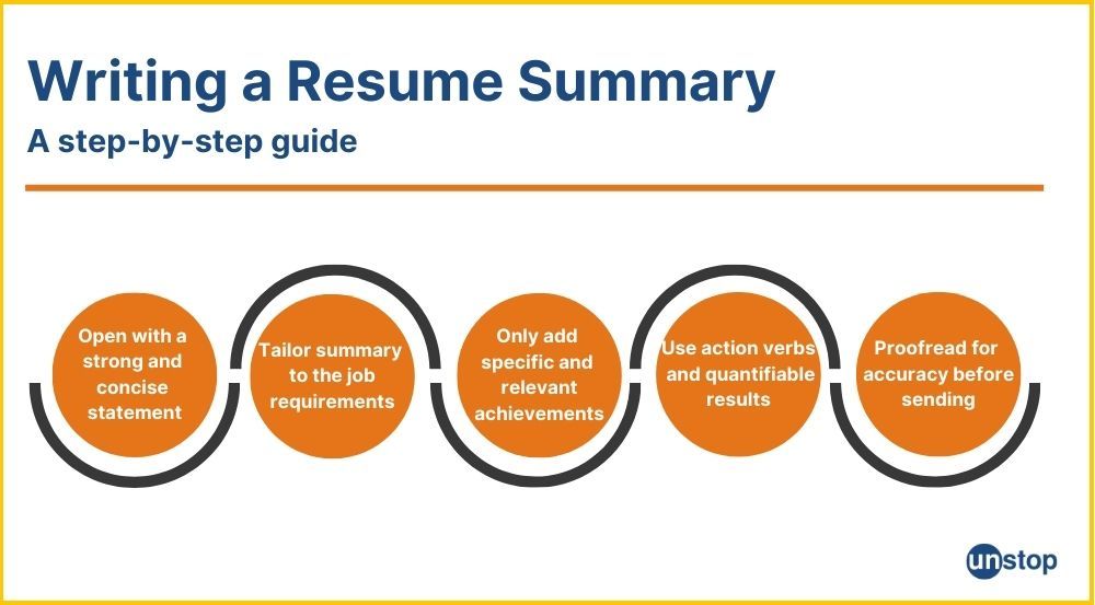 Steps for writing a resume summary