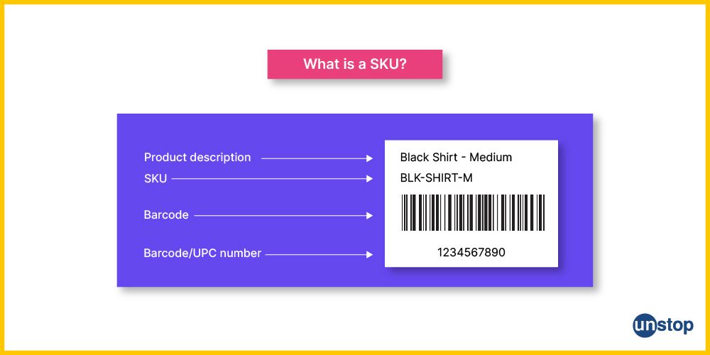 SKU: Stock Keeping Unit