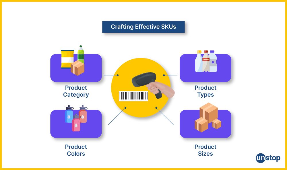 How to craft a great SKU