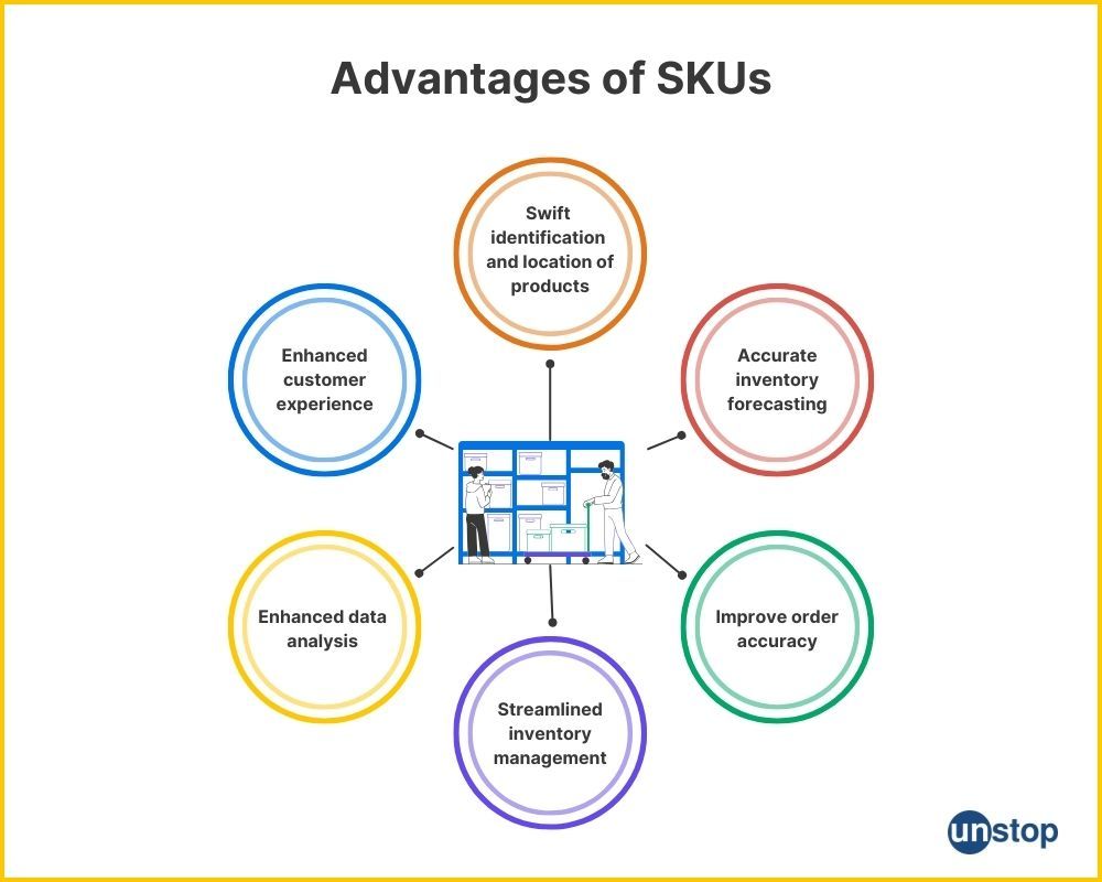 Advantages of using SKUs