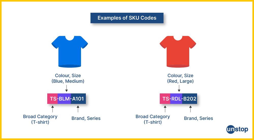 Examples of SKUs