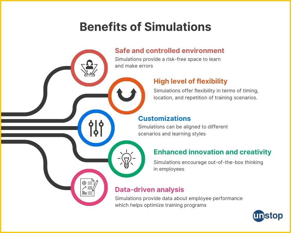 Benefits of simulation training