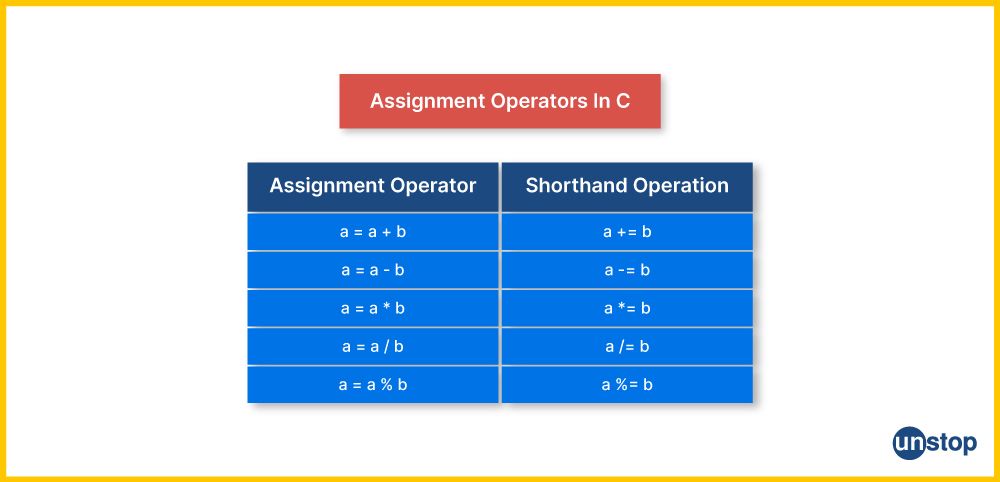 define copy assignment operator c