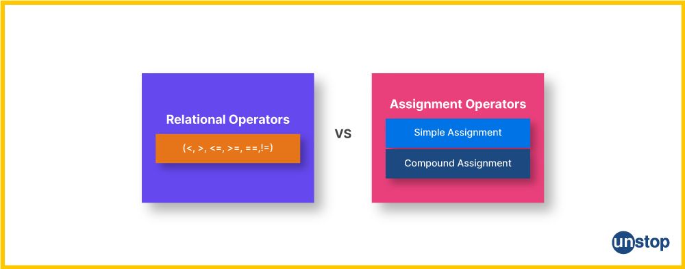 Relational vs. Assignment operators in C