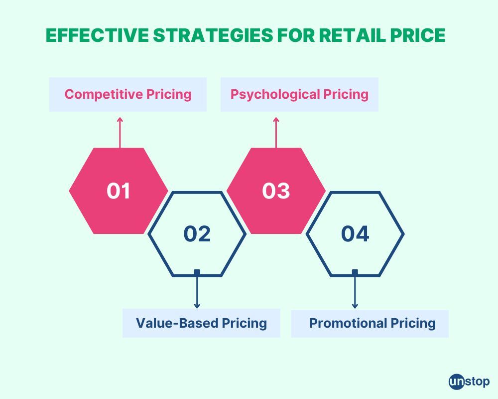 What is Retail Price | Meaning & Formula Explained // Unstop