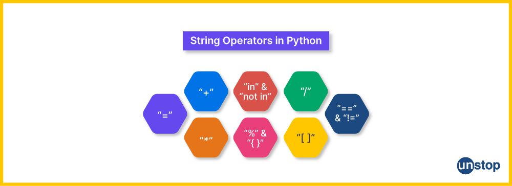 Image with symbols of Python string operators.