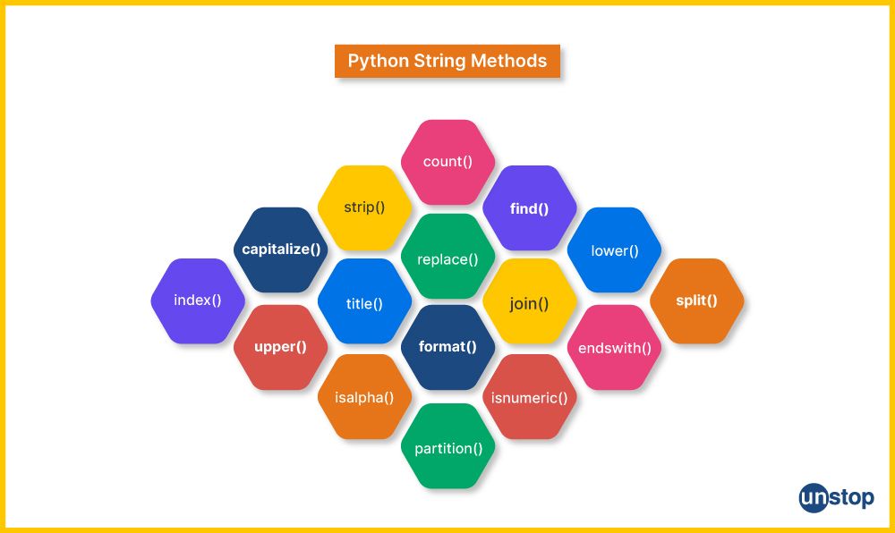 Python string methods/ functions