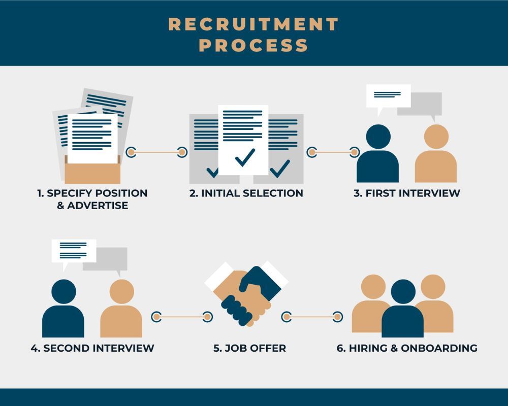 HRM recruitment strategies 