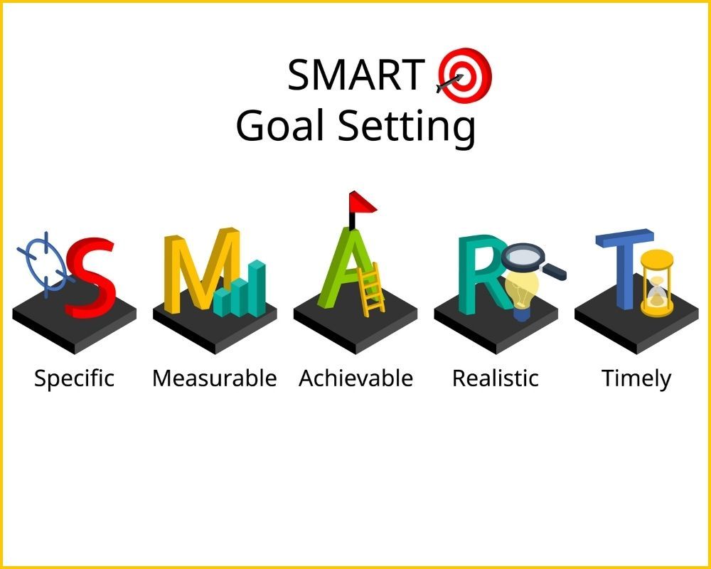 SMART Goals in training and develpoment 