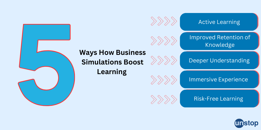 5 ways business simulations enhance leaaning outcome