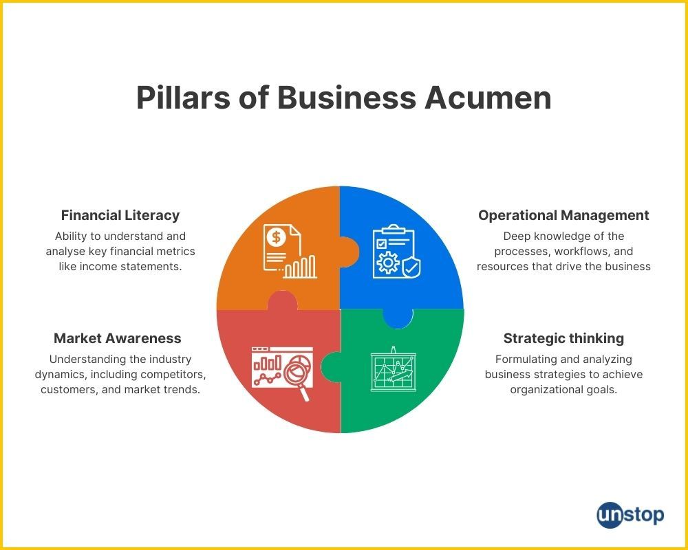9 Business Acumen Skills And Strategies Unstop 9-business-acumen-skills-and-strategies-unstop