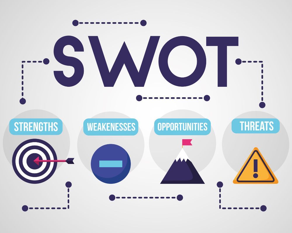 SWOT analysis in SHRM 