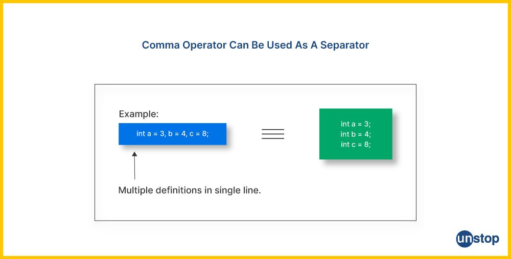 Example of comma as a separator in C