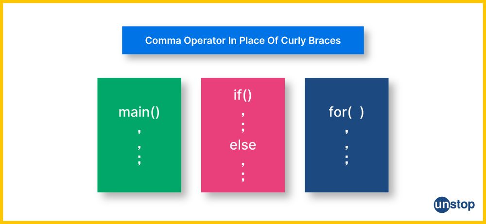 Syntax of how to use comma operator in C, instead of curly brackets.