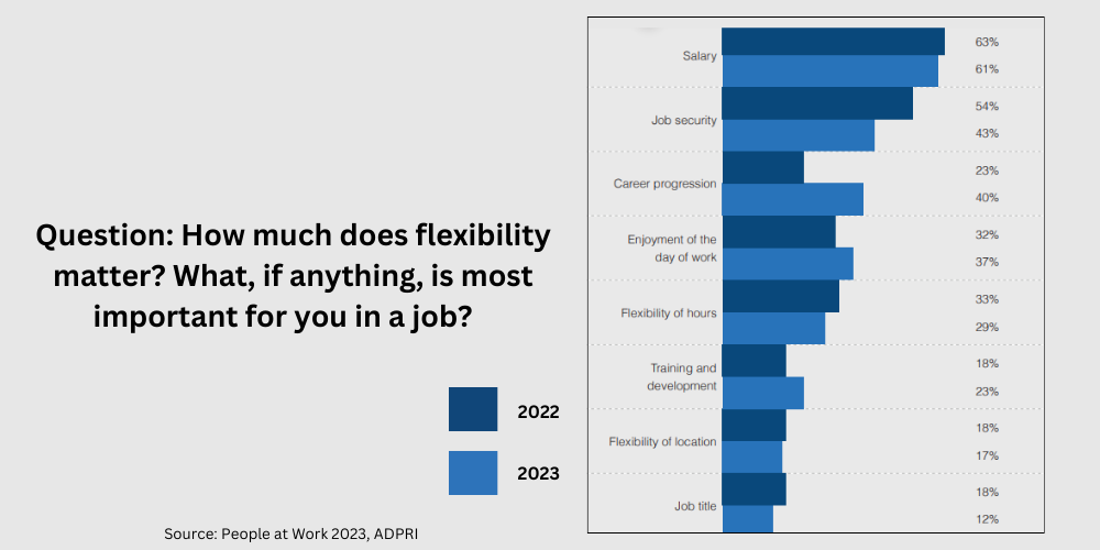 Flexibility for Employees Survey