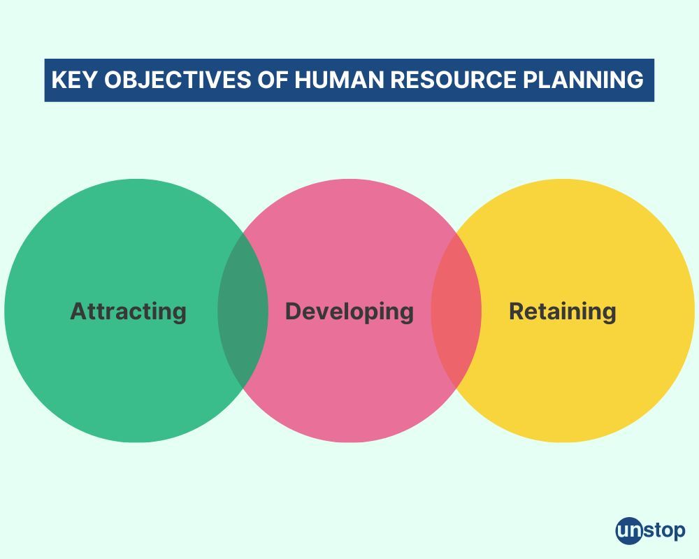 Human resource planning key objectives 