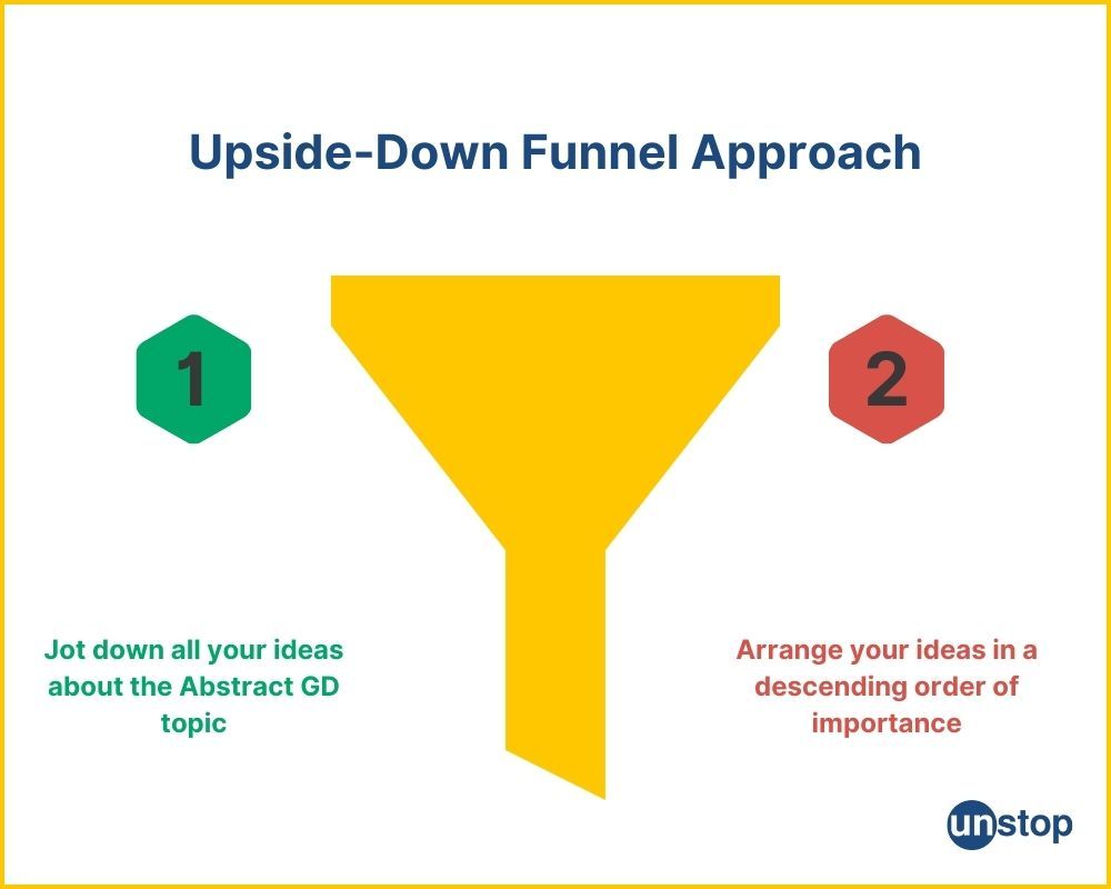 Upside down funnel approach