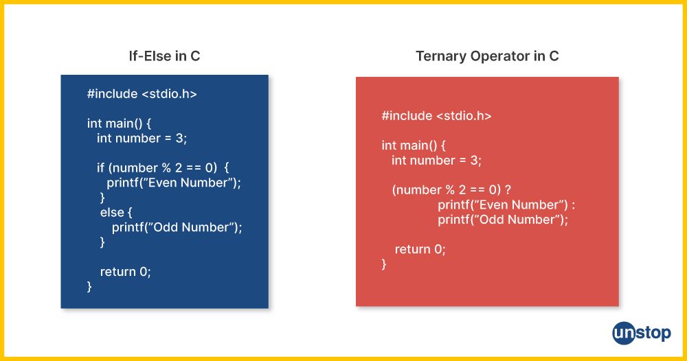 Comparison example between if-else statement and conditional/ ternary operators in C.