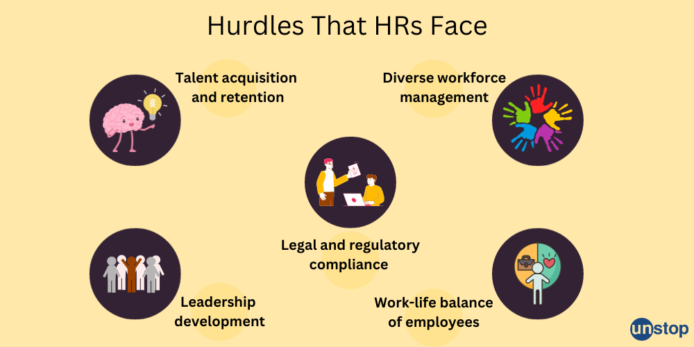Challenges in HRM