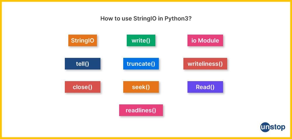 List of various StringIO function for Python string concatenation.