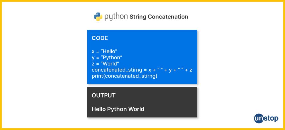 Example of Python string concatenation using addition operator.