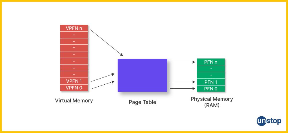 Physical Memory in Linux