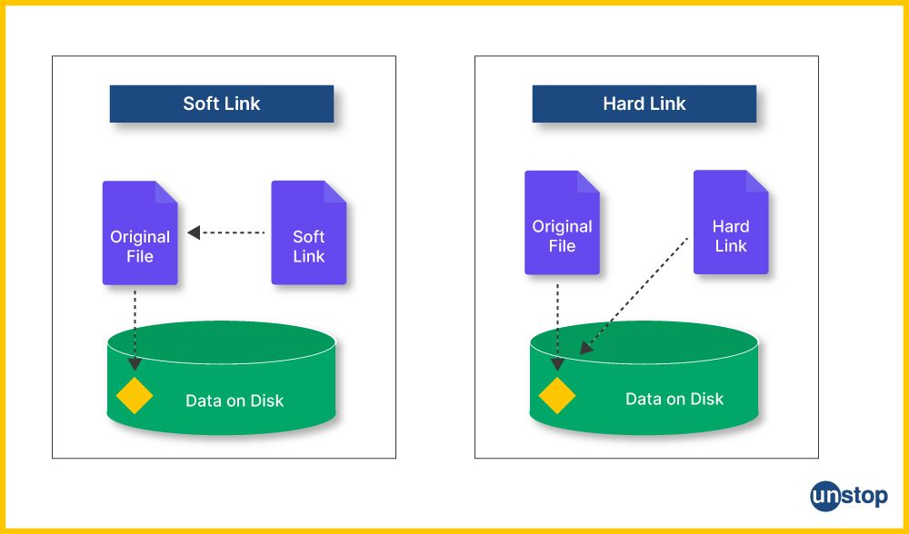 Hard Link and Soft Link in Linux