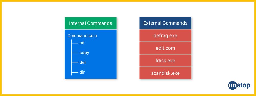 Internal Commands and External Commands